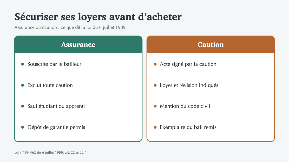 Investir dans un studio locatif en 2026 : comment sécuriser ses loyers avant d’acheter